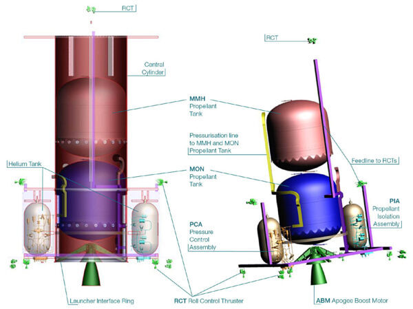 Comprehensive Guide to Satellite Propulsion: Technologies, Applications, and Future Trends