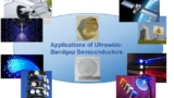 Innovations in Semiconductor Technology: From Wide Bandgap to Ultrawide Bandgap Materials